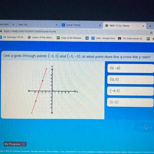 Please help me !!

Line q goes through points (-3, 3) and (-5, -3). At what point does line q cros
