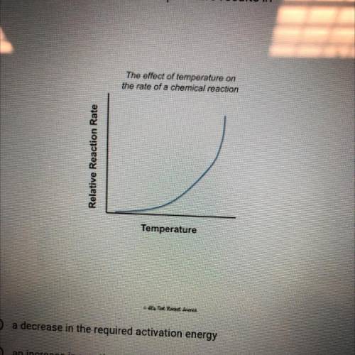 In the graph, an increase in temperature results in

The effect of temperature on
the rate of a ch