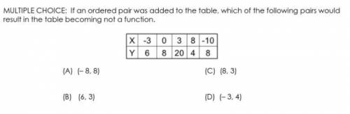 If an ordered pair was added to the table, which of the following pairs would result in the table b