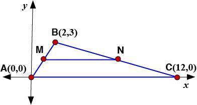 In ABC, M and N are midpoints of sides. Which statements describe the relationship between MN and A
