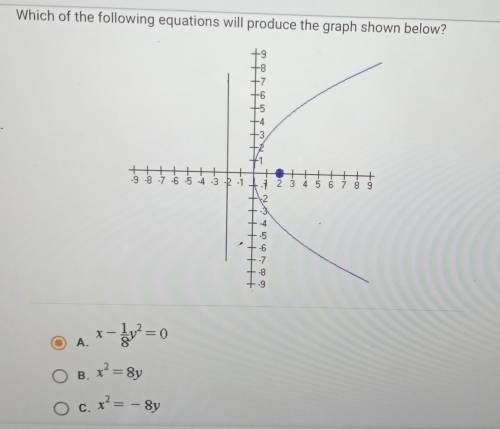 Which of the following equations will produce the graph shown below?​