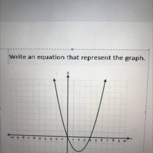 Write an equation that represent the graph.