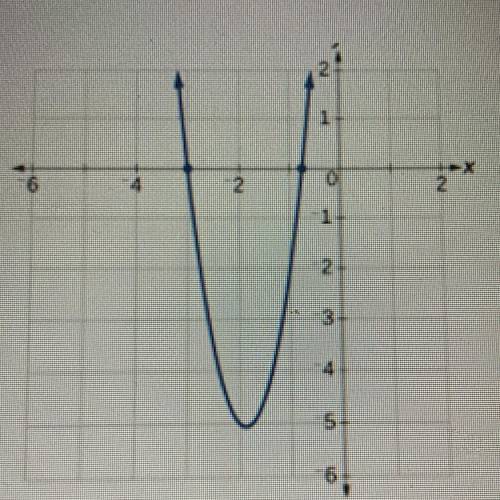 Determine the DOMAIN of this graph

-infinite to infinite 
-5 to infinite 
-4 to 0 
-5 to 2