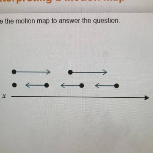 Use the motion map to answer the question.

Describe the position and velocity of the object based