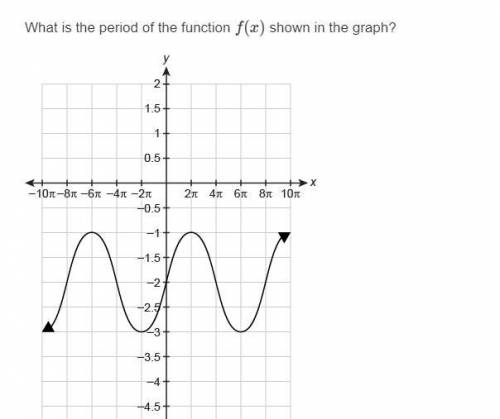 Help ASAP
What is the period of the function f(x) shown in the graph?