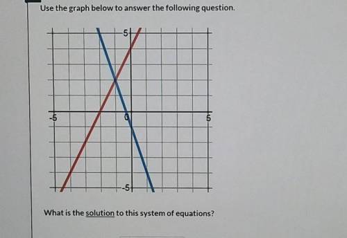 Use the graph below to answer the following question.​