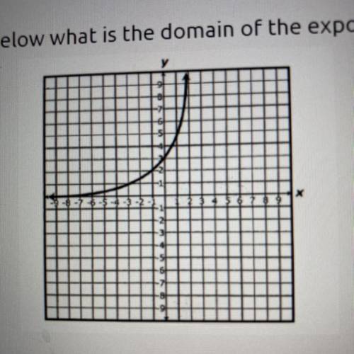2. Given the graph below what is the domain of the exponential function?

A. Y>0
B. X>0
C. A
