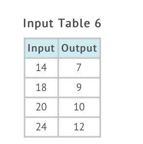 Which rule describes the pattern for the table's Input and Output values?

A. add 2
B. add 10
C. s