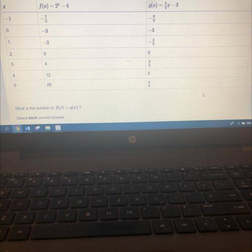 PLEASE HELP

The table shows values for functions f(x) and g(x)
What is the solution to f(x) = g(x