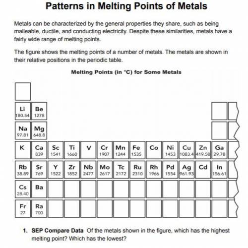 Of the metals shown in the figure, which has the highest
melting point? Which has the lowest?