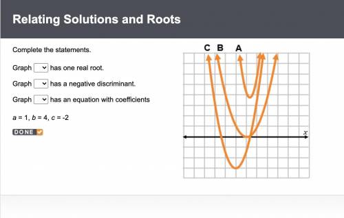 Someone please help with quadratic formula,

Complete the statements.
Graph ___ has one real root.
