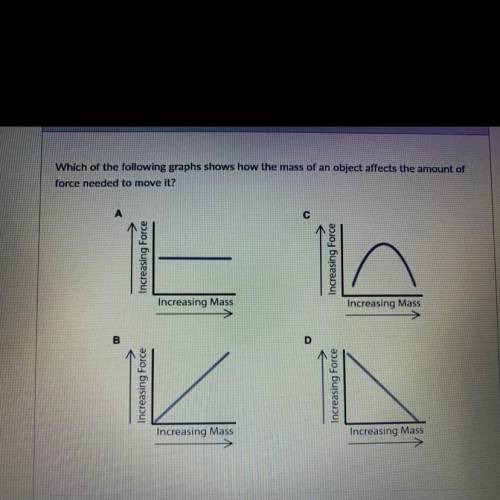 Which of the following graphs shows how the mass of an object affects the amount of

force needed