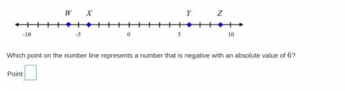 Which point on the number line represents a number that is negative with an absolute value of 6?