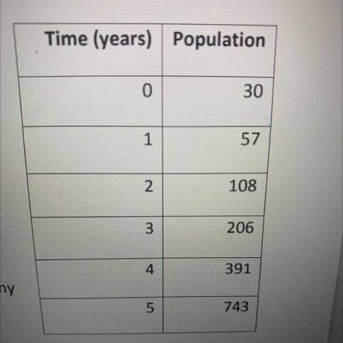 This table shows the population of caribou in an area over a period of years . a. What is the growt