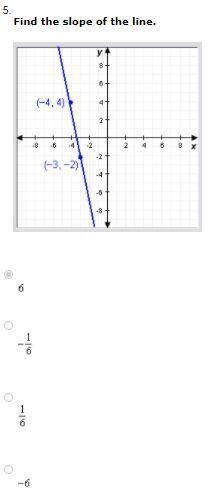 Find the slope of the line. 
A. -1/6 
B. 1/6 
C. -6