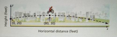 the following parabola shows a stunt motorcyclist jumping. The vertex is at (80,30). Find the exact