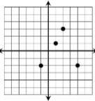 What are the domain and range in this coordinate grid? and is it a function? yes or no?