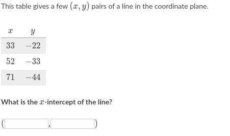 Yooo pls help i will give 15 brainliest its is a khan academy

This table gives a few (x,y)(x,y)le