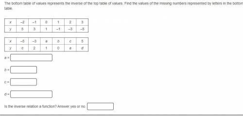Look at pic below please and figure out inverse tables