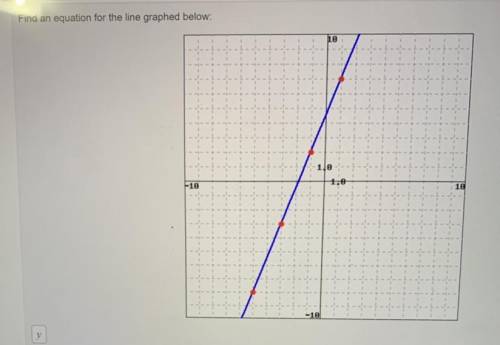 Please help me to find an equation from the graph