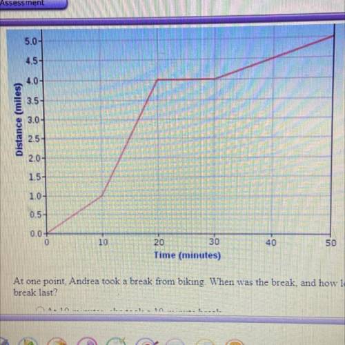 Andrea, a cyclist, uses a graph to track her speed and distance. the graph below shows andreas cycl