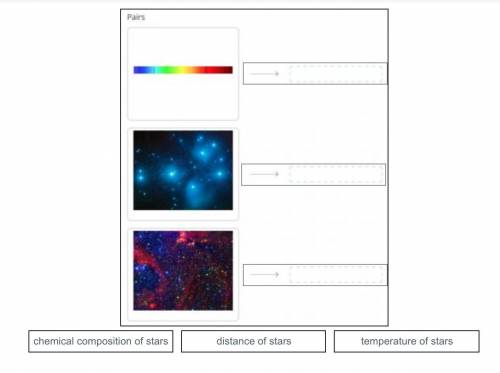 Identify the type of information scientists gather from each image. Drag the tiles to the correct b
