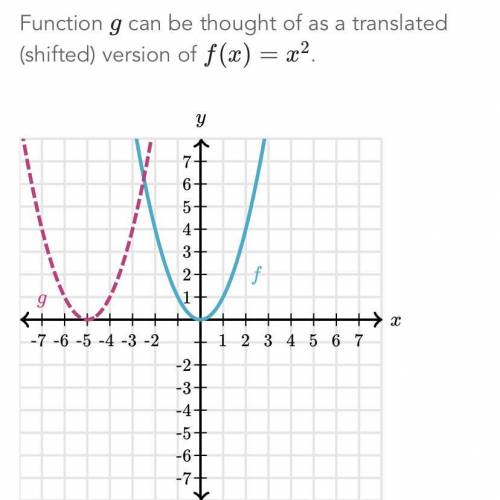 Function g can be thought of as a translation (shifted) version of f(x)=x^2

What is the equation