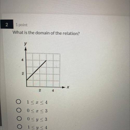 What is the domain of the relation