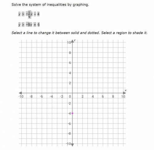 Solve systems of linear inequalities by graphing
