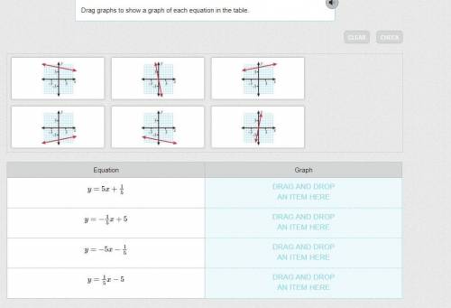 Drag graphs to show a graph of each equation in the table.