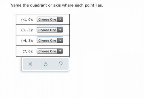 Name the quadrant or axis where each point lies.