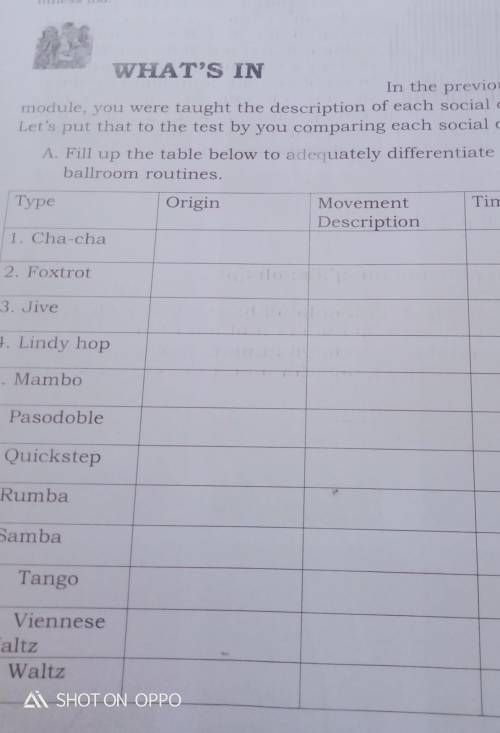 A. Fill up the table below to adequately differentiate the diverse

ballroom routines.TypeOriginMo