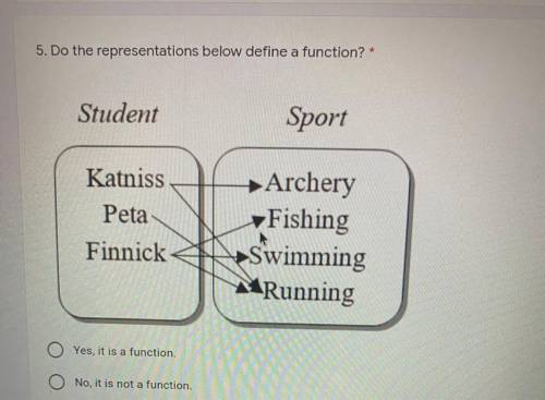 5. Do the representations below define a function? *

Student
Sport
Katniss
Peta
Finnick
Archery
F