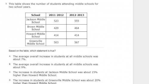 This table shows the number of students attending middle schools for two school years

a b c d are