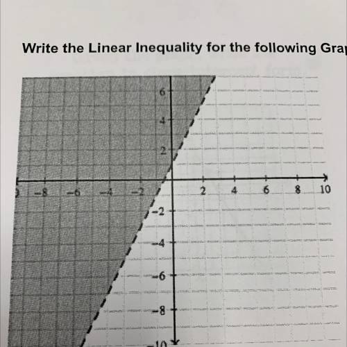 Linear Inequality for the following Graph