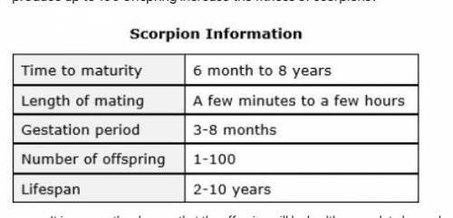 Scorpions are found in many areas of the world, except Antarctica. The table below contains some in