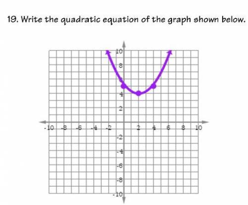 Which equation has a graph that passes through the points at (0,5) (2,4) (4,5)