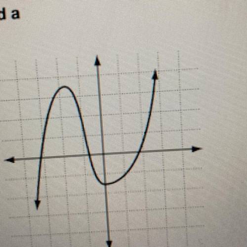 Identify whether the function graphed has an odd or even degree and a

positive or negative leadin