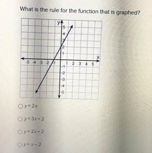 What is the rule for the function that is grafted￼? Why equals Y￼= 2x y=3x + 2 y = 2x +2 y = x - 2