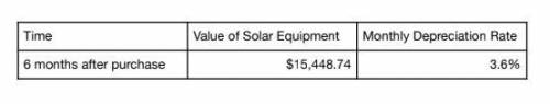 Solar equipment depreciates for tax purposes. The table below shows the value of the equipment 6 mo