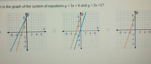 Which is the graph of the system of equations y = 3x + 6 and y = 3x +1?​