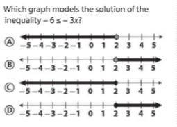 Which graph models the solution of the Inequality -6 ≤ -3x