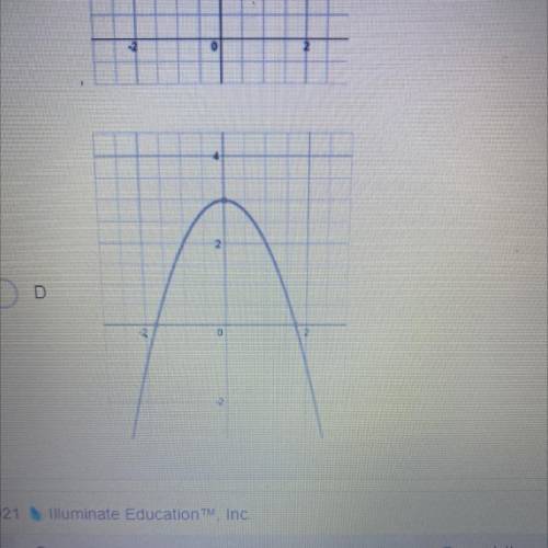 Which graph shows a function with a maximum of 3 and a rang (in picture)