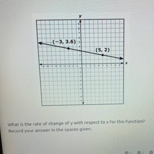 What is the rate of change