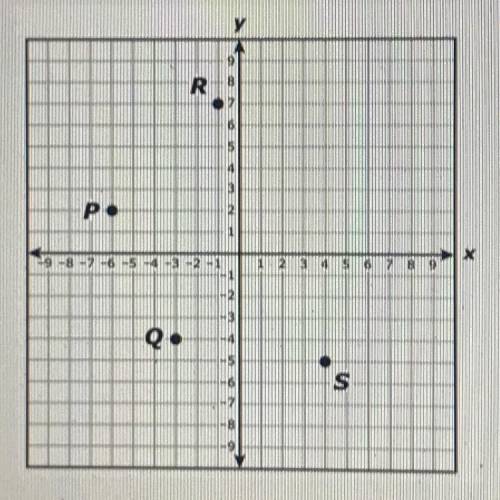 11. The coordinate grid shows points P, Q, R, and S. All the coordinates for these points

are int