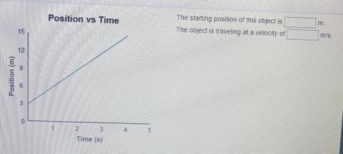 Position vs Time

The starting position of this object is _______ m.The object is traveling at a v