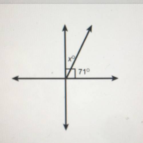 Which relationships describe the angle pair xº and 71°?

Select each correct answer.
O supplementa