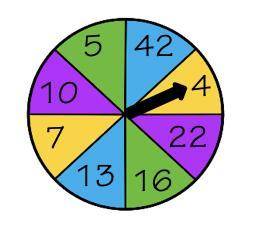 What is the probability you would spin a number less than 10 and then a number in green?
