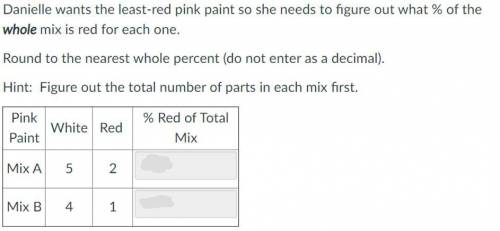 Danielle wants the least- red pink paint so she needs to figure out what % of the whole mix is red