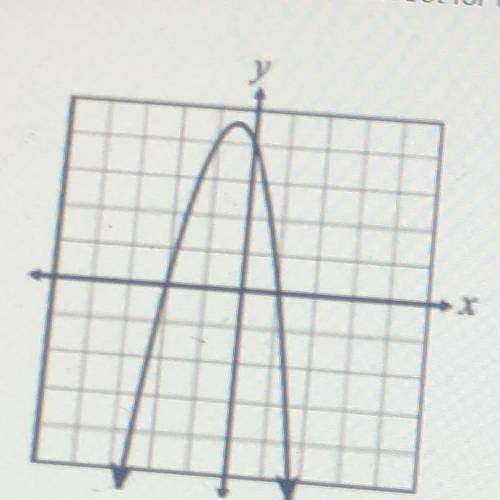 What is the apparent solution set for the equation associated with the following graph?